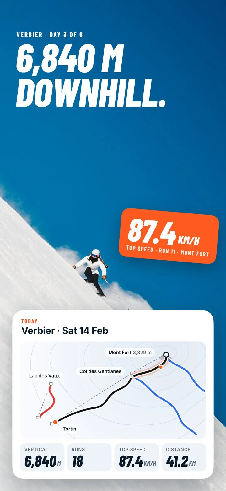 Piste screenshot: 6,840 m downhill.