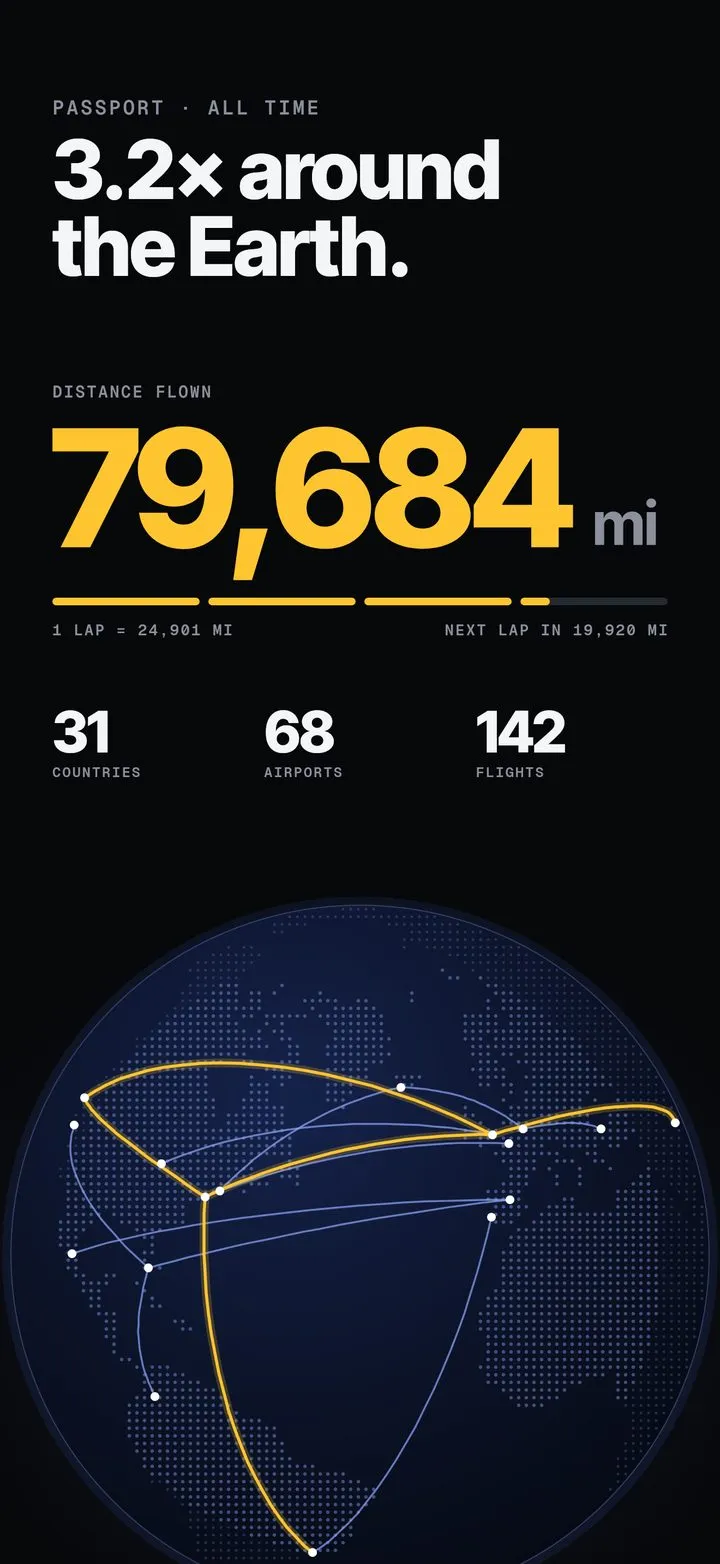 Orbit screenshot: 3.2× around the Earth.